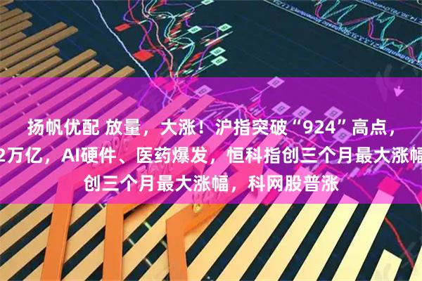 扬帆优配 放量，大涨！沪指突破“924”高点，全市场成交破2万亿，AI硬件、医药爆发，恒科指创三个月最大涨幅，科网股普涨